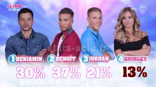 Secret Story 11 estimations : Shirley devrait sortir (SONDAGE)