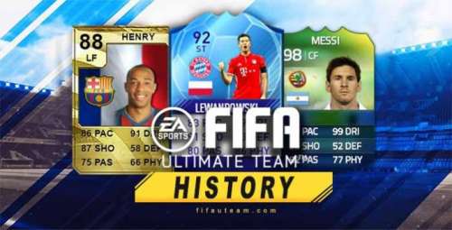 All the FIFA Ultimate Team History