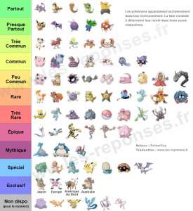 Liste des Pokémons rares dans Pokemon Go