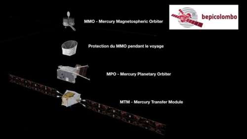 Une première : un vaisseau se dirige vers Mercure grâce au plus puissant moteur ionique au monde