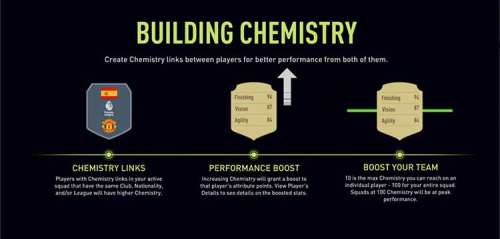 FIFA 22 Chemistry Guide for Ultimate Team