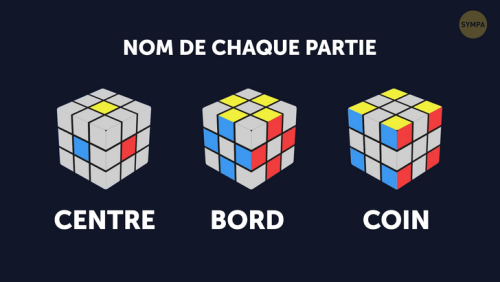 Comment Résoudre un Rubik’s Cube de 3×3 Sans Expérience — Guide du Débutant Étape Par Étape