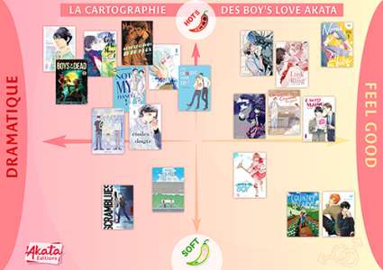 Akata présente la cartographie des boy's love !