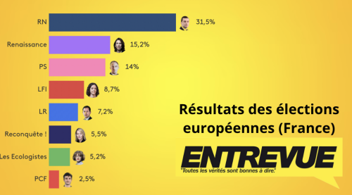 RÉSULTATS – Élections européennes 2024 (France)