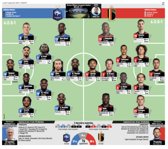 Se relever ou plonger ? Le défi des Bleus face à la Belgique ce soir, les compos probables