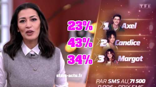 Star Academy estimations : Candice toujours en tête, Axel en retard (SONDAGE)