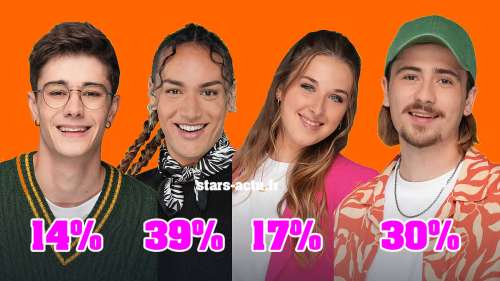 Star Academy 2023, les estimations : qui sera éliminé entre Axel, Djebril,  Pierre, Héléna ? Le résultat est impressionnant