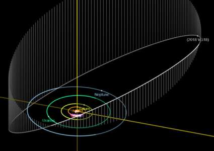 Nous venons de découvrir la planète naine la plus lointaine jamais observée dans le système solaire