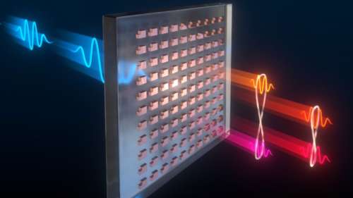 Une métasurface ultrafine produit un réseau de photons quantiques intriqués