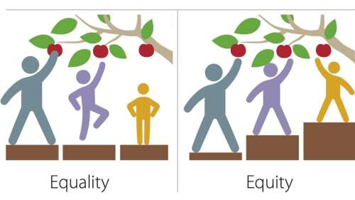 Quelle est la différence entre équité et égalité ?