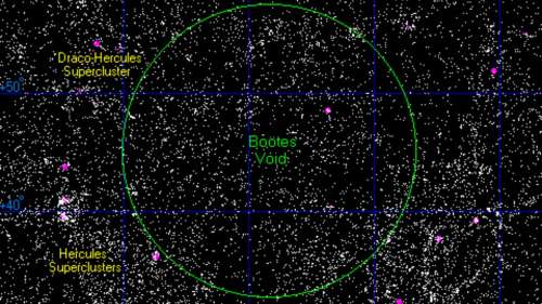 Qu’est-ce que le vide de Boötes, ce trou mystérieux de l’Univers ?