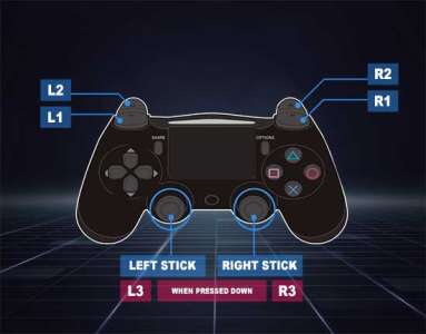 FIFA 22 Controls for PlayStation, Xbox and PC