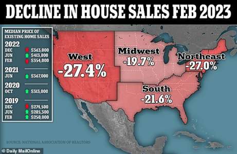 Les prix des maisons chutent chaque année pour la première fois en 11 ANS alors que les ventes chutent de plus d’un cinquième
