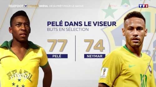 Pelé, la légende du foot brésilien, hospitalisé