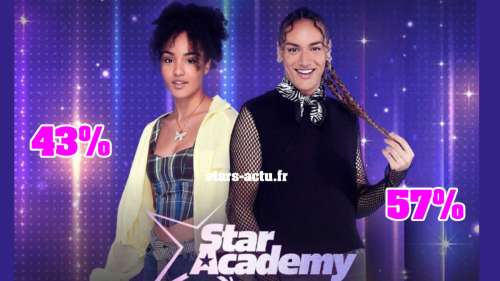 Star Academy estimations : Djébril creuse l’écart sur Candice ! (SONDAGE)